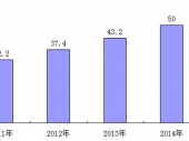 2015-2020Ї@΢RЈO(jin)yͶYǰо(bo)