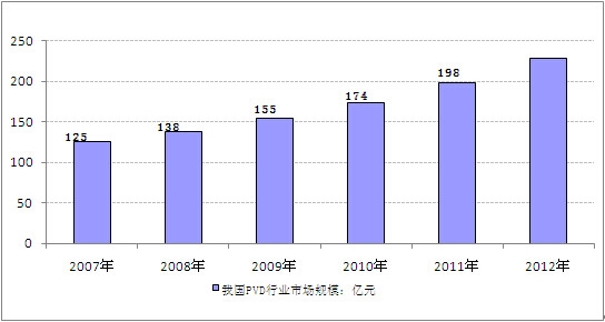 2007-2012҇PVDИIЈҎģyӋ