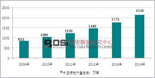 2009-2014Їa(chn)߄(sh)D