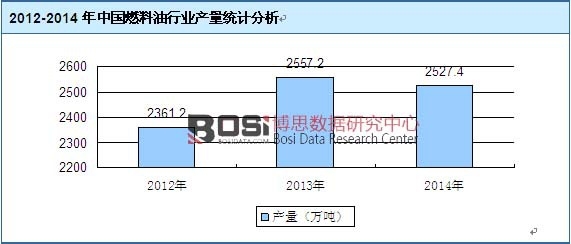 2012-2014ЇȼИI(y)a(chn)y(tng)Ӌ