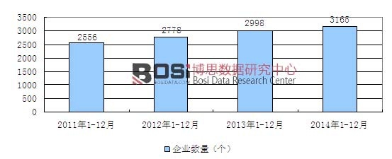 2011-2014Ї(gu)ľƼҾ٣ľ|(zh)Ҿ죩ИI(y)I(y)(sh)L(zhng)څ(sh)D