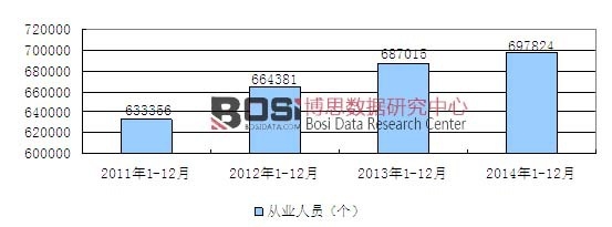 2011-2014Ї(gu)ľƼҾ٣ľ|(zh)Ҿ죩ИI(y)ĘI(y)˔(sh)L(zhng)