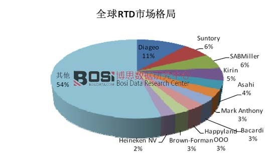 ȫRTD Ј(chng)^ɢ