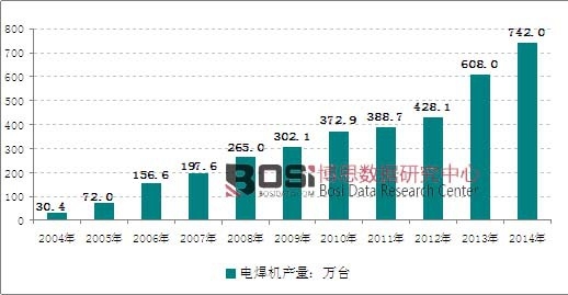 2004-2014Ї(gu)늺C(j)a(chn)߄(sh)D