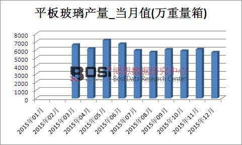 2015Їƽ岣a(chn)¶Ƚy(tng)Ӌ