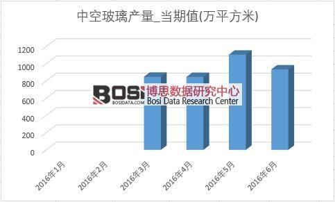 2016ϰЇпղa(chn)¶Ƚy(tng)Ӌ