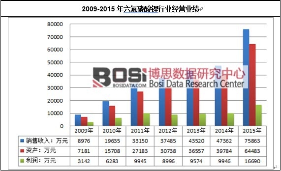 2009-2015ИIII