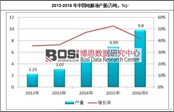 2012-2016Ї늽Һa