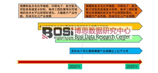 “Ї2025 ”ʯīϩaIİlչĿ