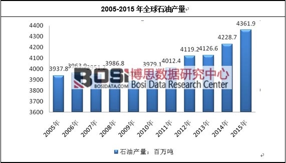 2005-2015ȫʯͮa(chn)