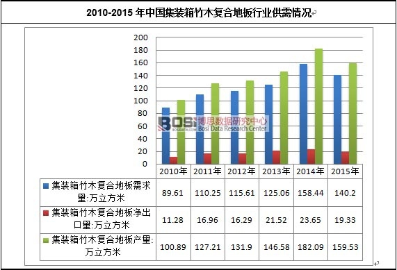 2010-2015ЇbľͺϵذИIr