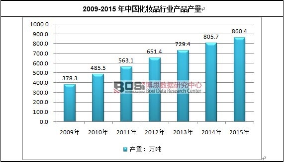 2009-2015ЇyƷИI(y)a(chn)Ʒa(chn)