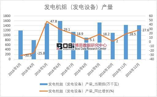 2016Ї(gu)l(f)늙C(j)Ml(f)O(sh)䣩a(chn)(sh)(j)¶Ƚy(tng)Ӌ(j)