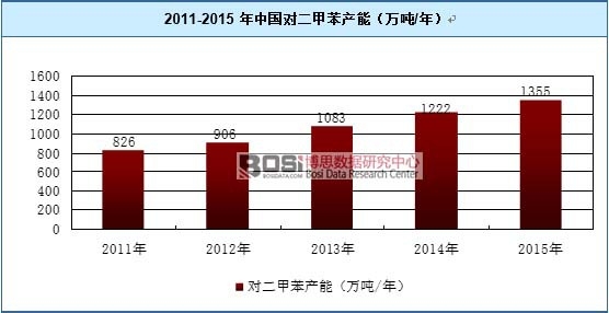 2011-2015Їױa(chn)