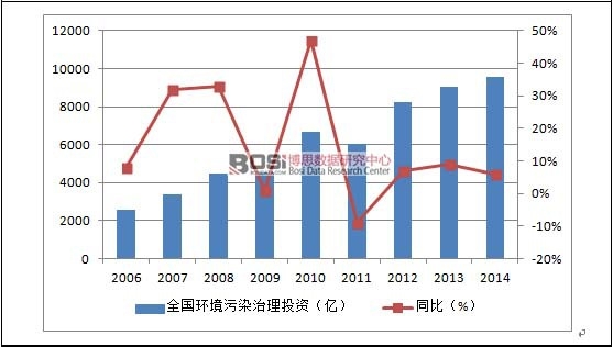 2006-2014ȫhȾͶY~