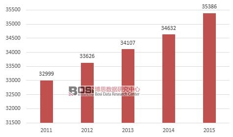 2011-2015Ȼa(chn)