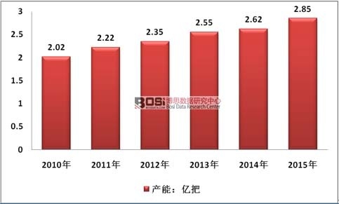 2010-2015Їք횵ИI(y)a(chn)r