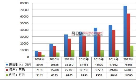 2009-2015ИIII