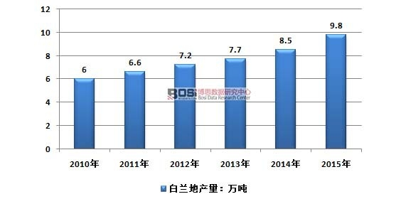 2010-2015ЇmИI(y)a(chn)r