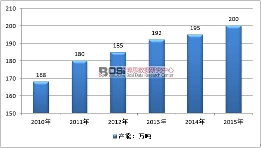 2010-2015Ї(gu)_ƷИI(y)a(chn)r