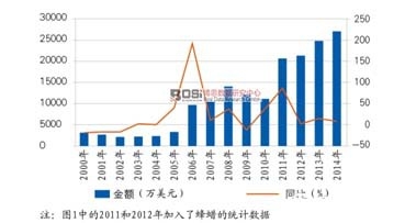 2000-2014ЇƷ