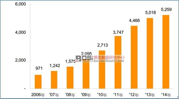 2006-2014׾ИI(y)N(xio)r