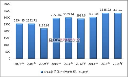 2007-2014ȫ댧waIN~