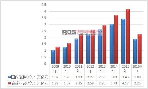 2009-2015҇ΘIr