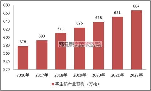 2016-2022҇Xa(chn)A(y)y