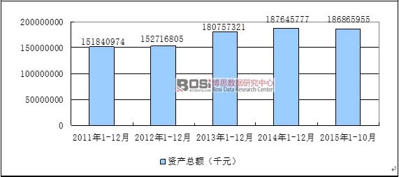 2011-20151-10Ї(gu)b܇ИI(y)Ya(chn)Ҏ(gu)ģL(zhng)