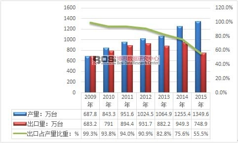 2009-2015҇ÿ՚aƷռaط