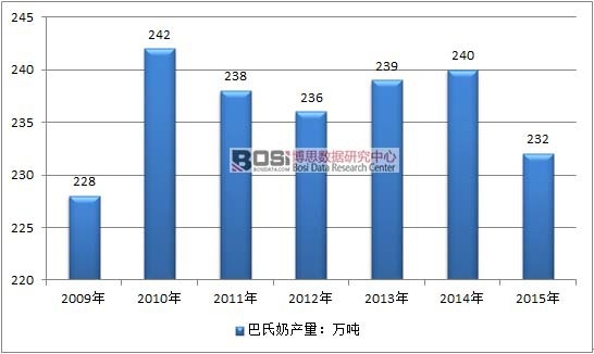 2009-2015Ї(gu)ИI(y)a(chn)r