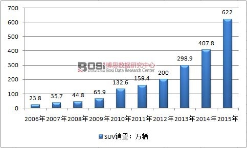 2006-2015ЇSUVNr