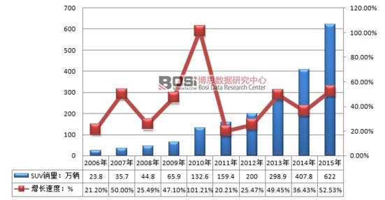 2006-2015ЇSUV܇ИINLٶ