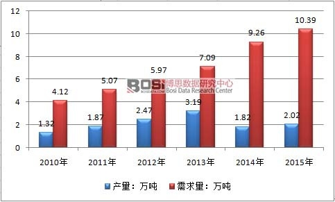 2010-2015ЇPPS۱ИIЈr