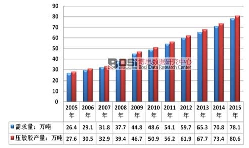 2005-2015ЇzИIr