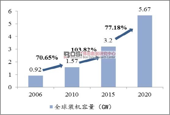 2006-2020ȫ΢늾W(wng)l(f)Ay