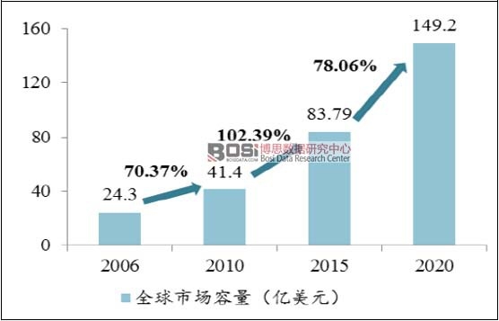 2006-2020ȫ΢늾W(wng)ЈҎ(gu)ģAy