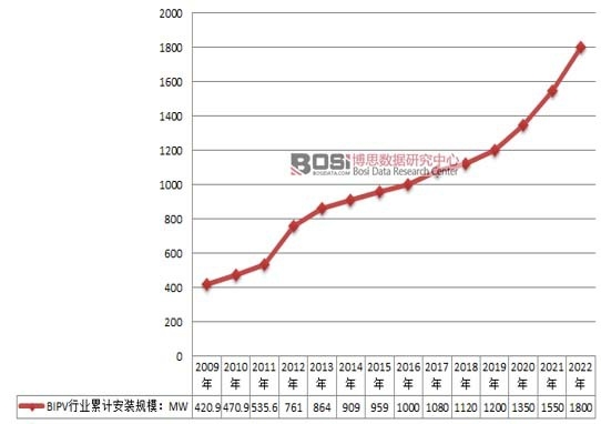 2009-2022Ї(gu)BIPVИI(y)l(f)չڅ(sh)