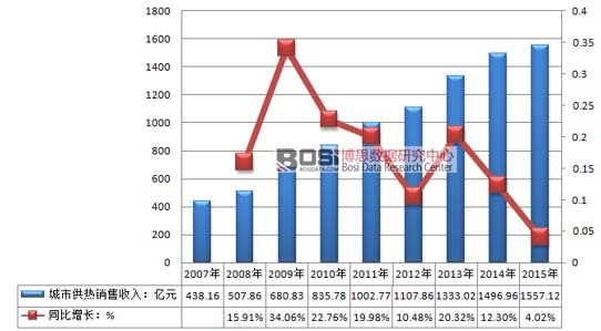 2007-2015ЇйИI(y)N뼰Lr