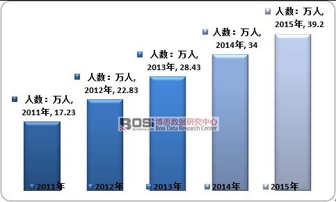 2011-2015ЇѪҺ͸˔(sh)Lr