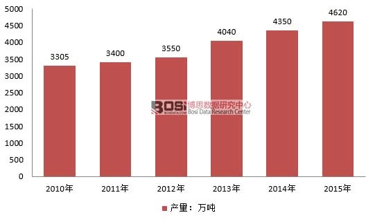 2010-2015҇܇_a(chn)