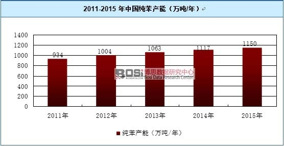 2011-2015Ї(gu)a(chn)