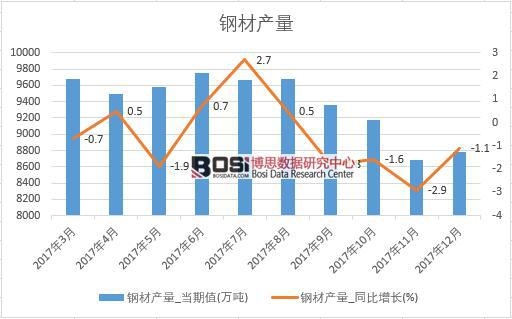 2017Ї(gu)䓲Įa(chn)(sh)(j)½y(tng)Ӌ(j)