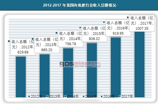 2012-2017҇ЙC(j)ИI(y)뿂~r