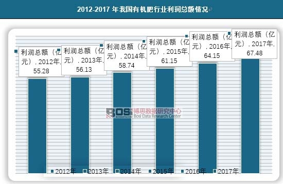 2012-2017҇ЙC(j)ИI(y)~r