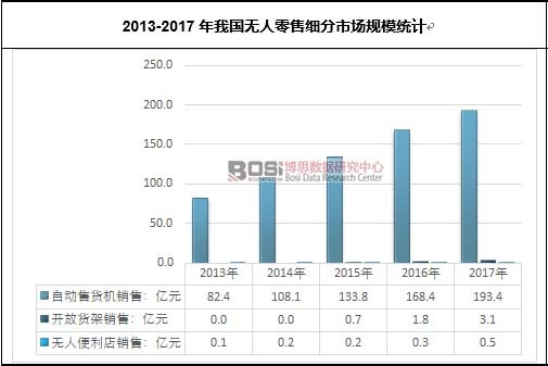 2013-2017҇oۼ(x)ЈҎ(gu)ģy(tng)Ӌ(j)