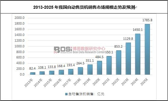 2013-2025҇(gu)Ԅ(dng)؛C(j)NЈ(chng)Ҏ(gu)ģ߄(sh)A(y)y(c)