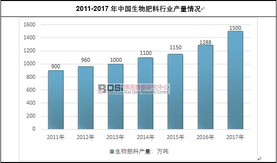 2011-2017ЇИI(y)a(chn)r