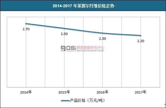 2014-2017RِwSr߄